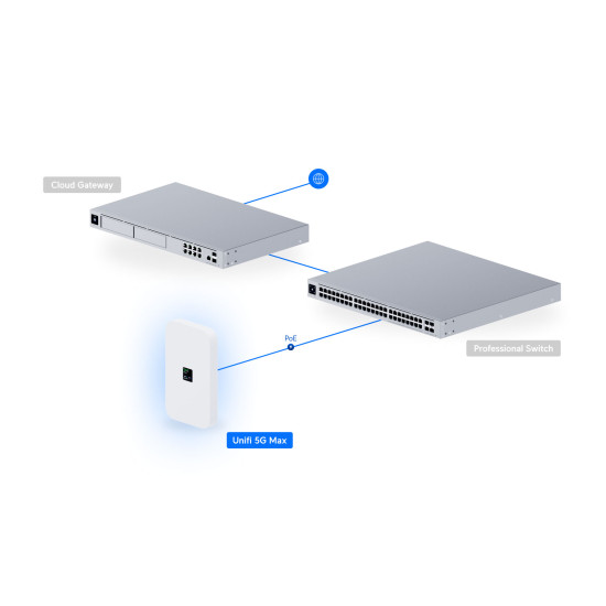 Modem 5G UniFi Ubiquiti 3.4 Gbps cu Dual SIM și eSIM, U5G-Max